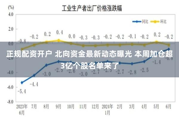 正规配资开户 北向资金最新动态曝光 本周加仓超3亿个股名单来了